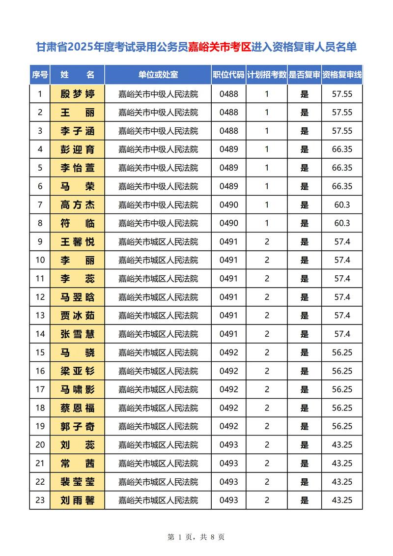 2026国考面试名单何时公布？-图3