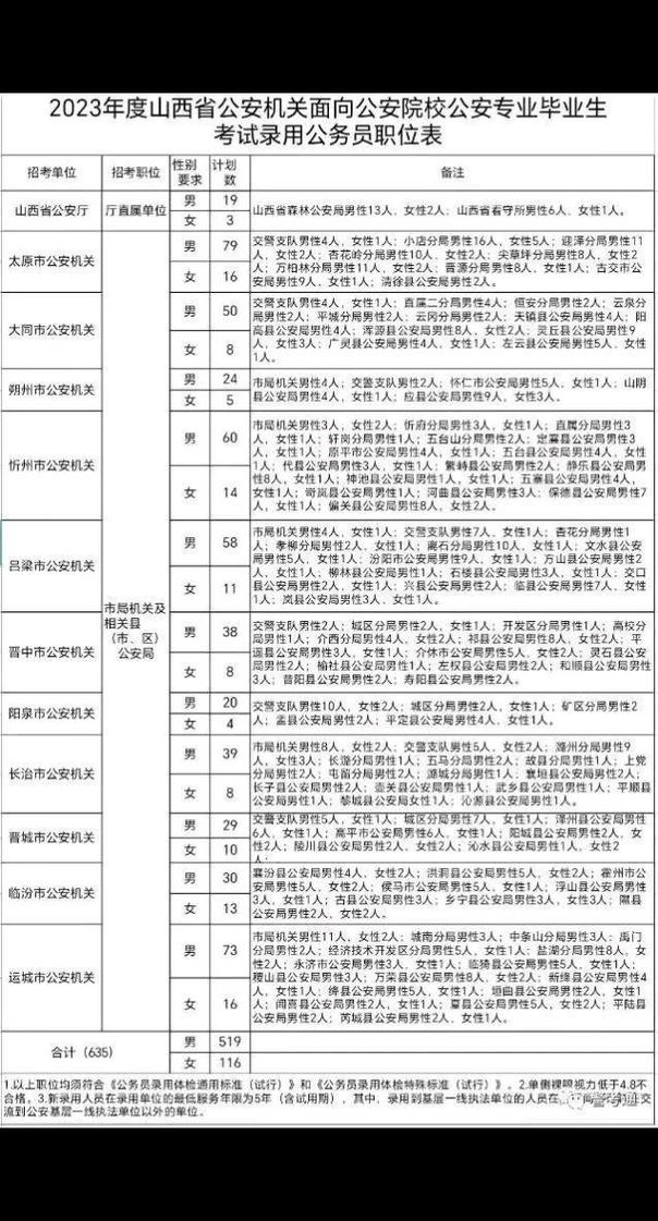 2026国考山西职位表何时发布?-图2 2026国考山西职位表何时发布?-图2