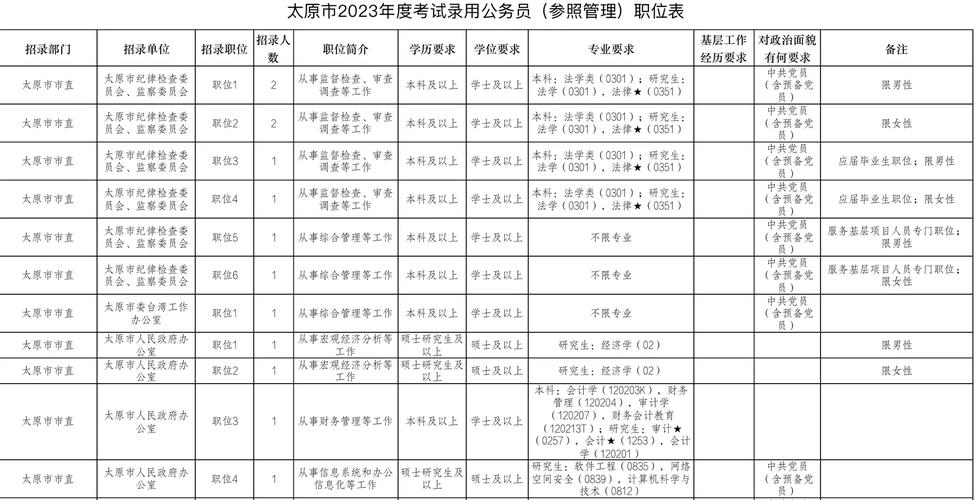2026国考山西职位表何时发布?-图1 2026国考山西职位表何时发布?-图1