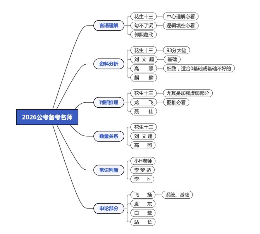 2026国考常识答案何时公布？-图3
