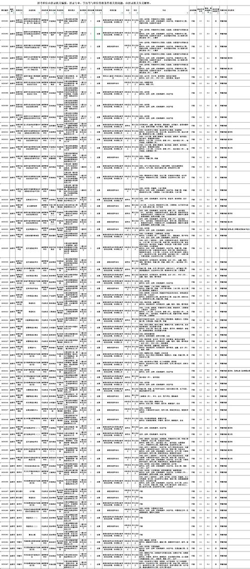 四川2026国考职位表何时发布？-图3