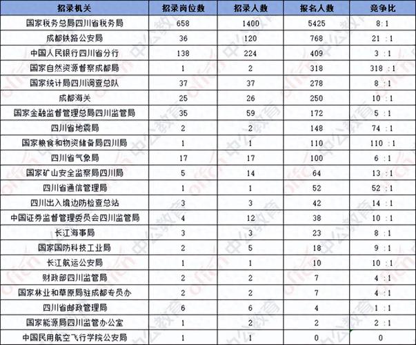 四川2026国考职位表何时发布？-图1