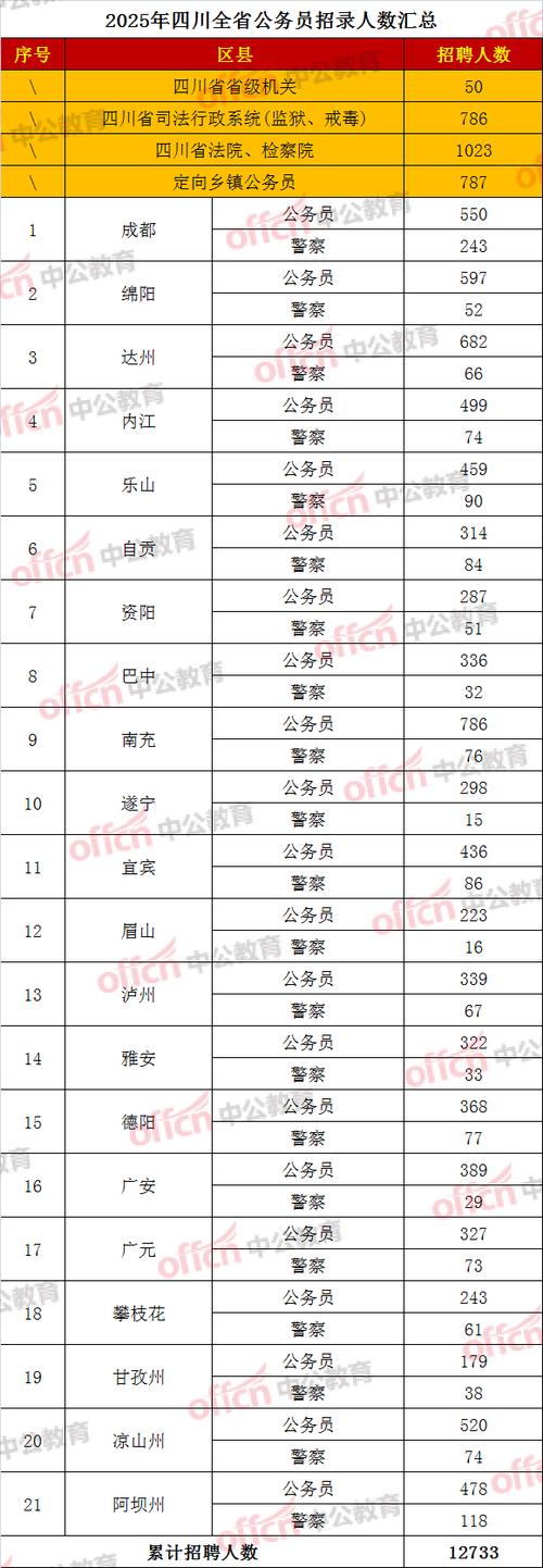 四川2026国考职位表何时发布？-图2