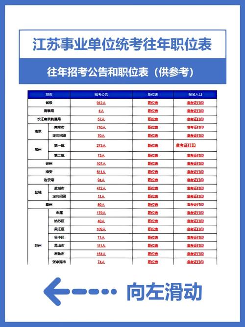 2026国考江苏职位表何时发布？-图2