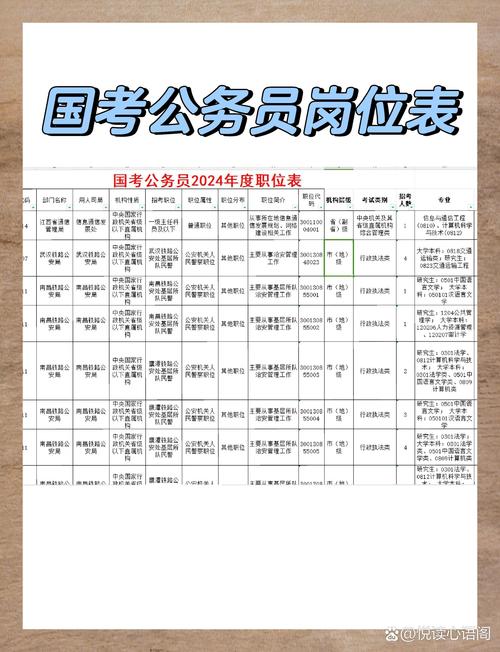 2026国考山西职位表啥时候出？-图1