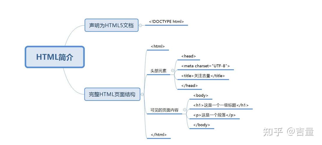 HTML基本常识有哪些核心要点？-图3