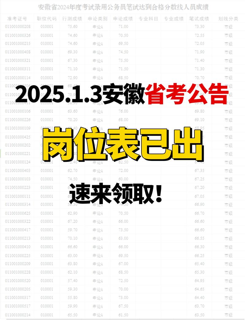 2026国考安徽职位表何时发布？-图1