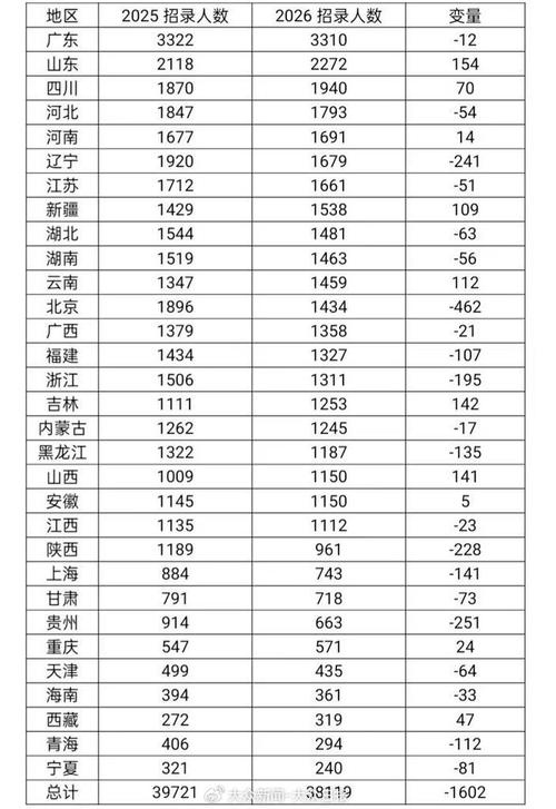 2026国考补录职位表何时发布？-图1