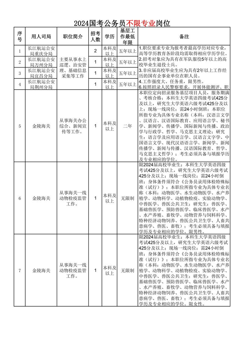 2026国考补录职位表何时发布？-图2