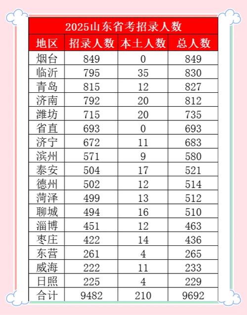 2026国考山东职位表何时发布？-图2