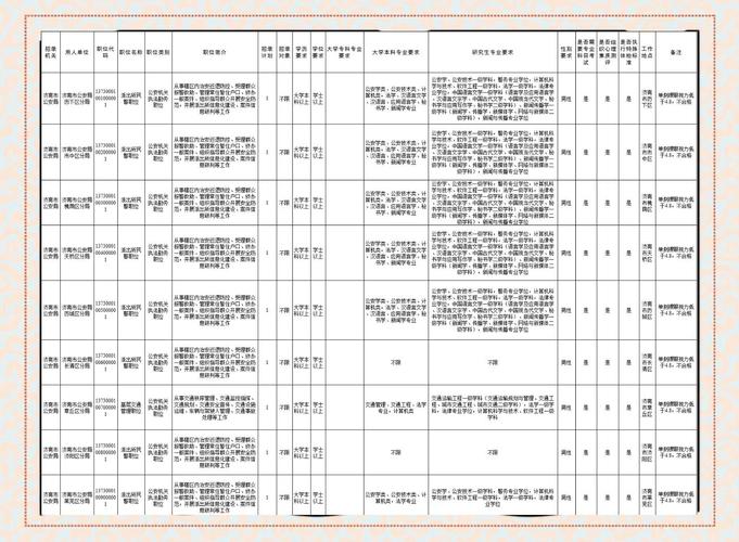 2026国考山东职位表何时发布？-图3