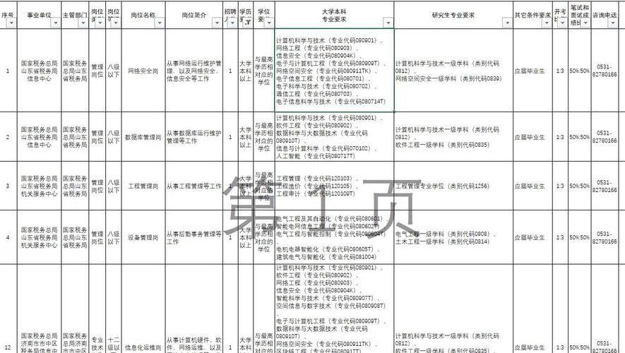 2026山东国考职位表何时发布?-图2 2026山东国考职位表何时发布?-图2