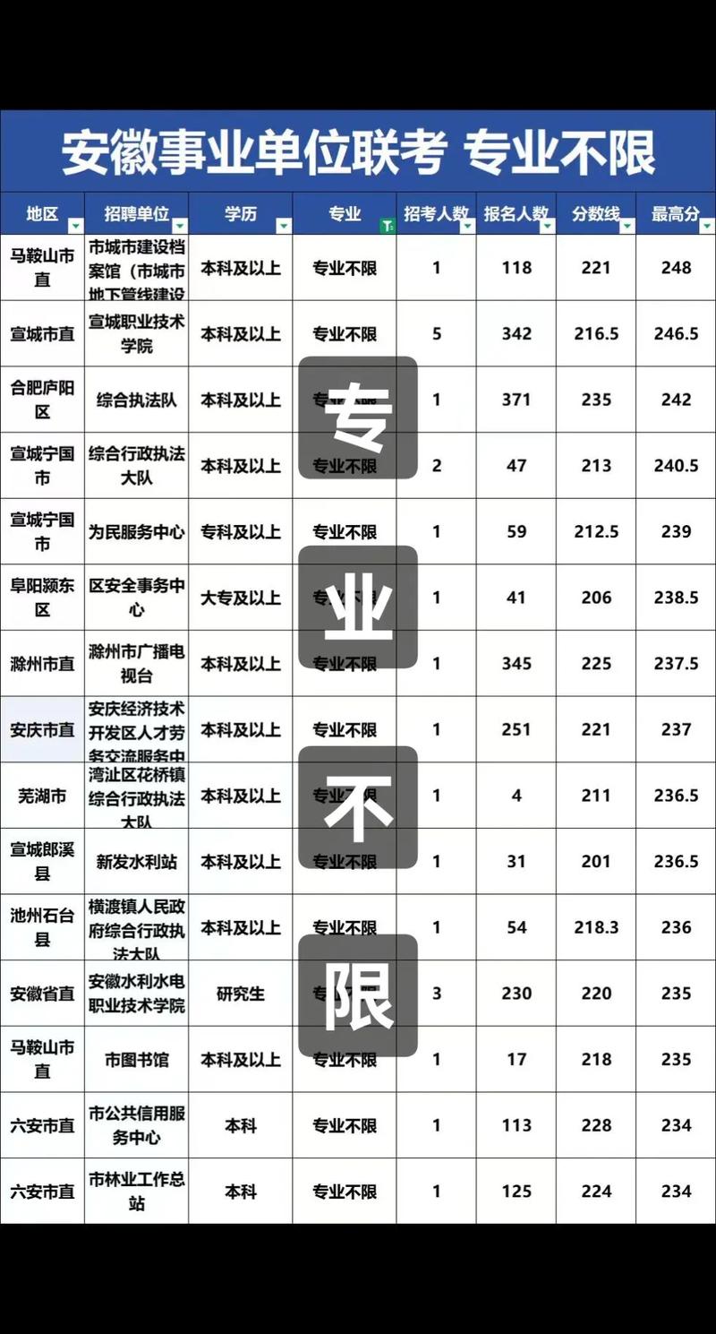 安徽事业单位考试常识考哪些核心内容？-图3