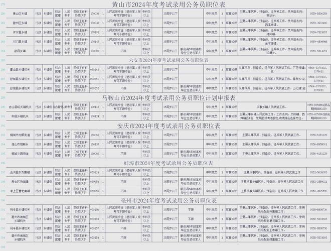 2026安徽国考职位表何时发布？-图2
