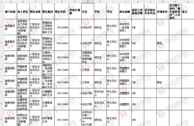 2026国考陕西职位表-图3