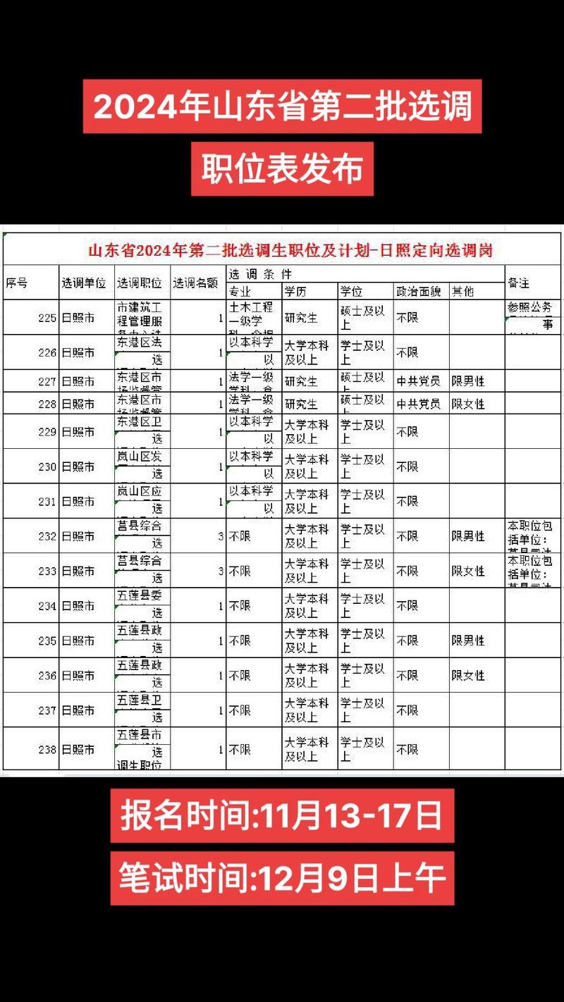 2026山东国考职位表何时发布？-图1