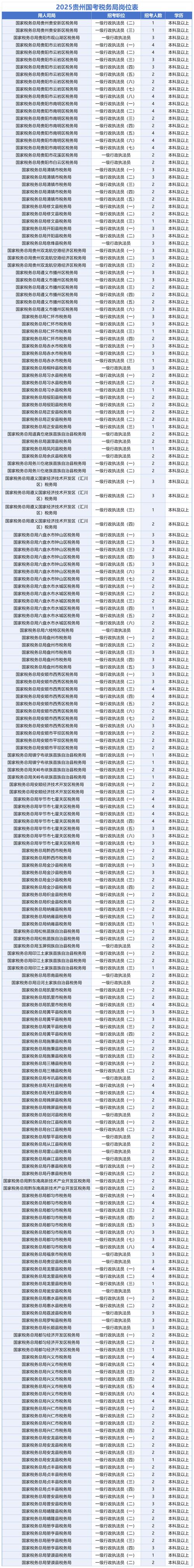 2026国考国税职位表何时发布？-图3