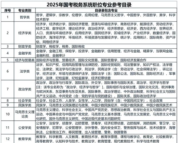 2026国考国税职位表何时发布？-图2