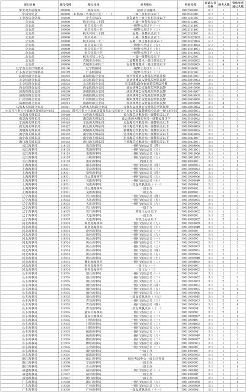 2026国考报名数据何时公布？-图2