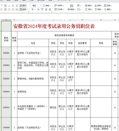 2026国考安徽职位表何时发布？-图1