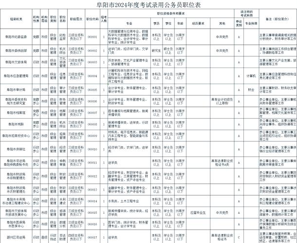 2026国考安徽职位表何时发布？-图3