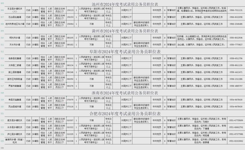 2026国考安徽职位表何时发布？-图2