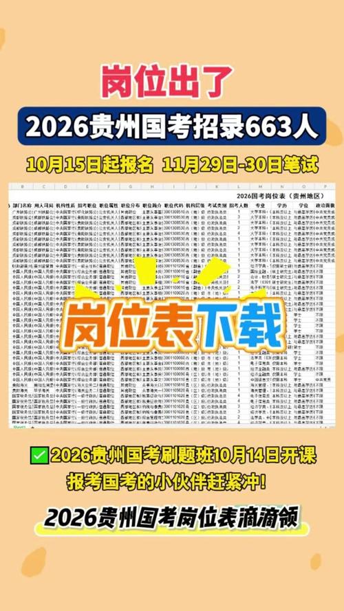 2026国考贵州职位有哪些?-图1 2026国考贵州职位有哪些?-图1