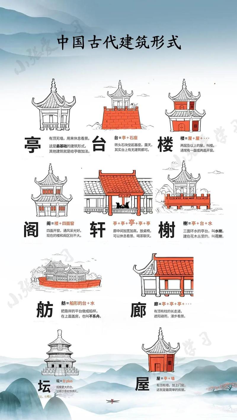 中国古典建筑常识问答-图1
