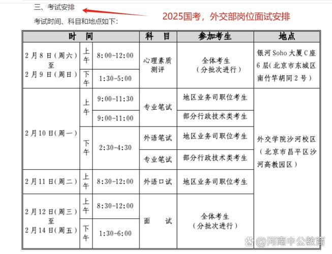 2026国考外交部有何新变化？-图2