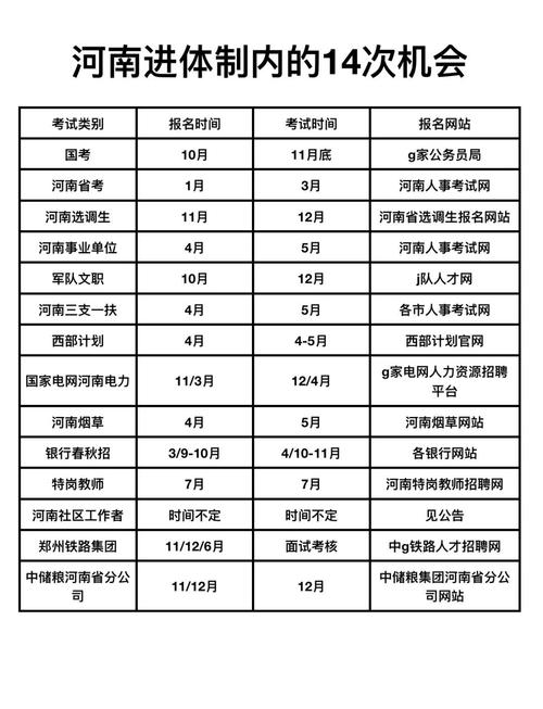 2026公务员国考时间-图2