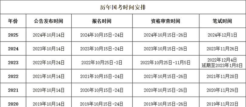 2026国考什么时候考-图3