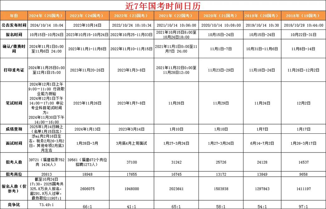 2026国考什么时候考-图1