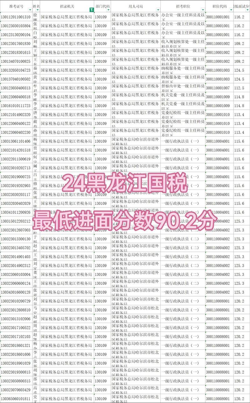 2026国考 国税分数-图2