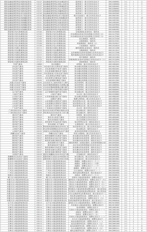 2026国考报名人数会创新高吗？-图1