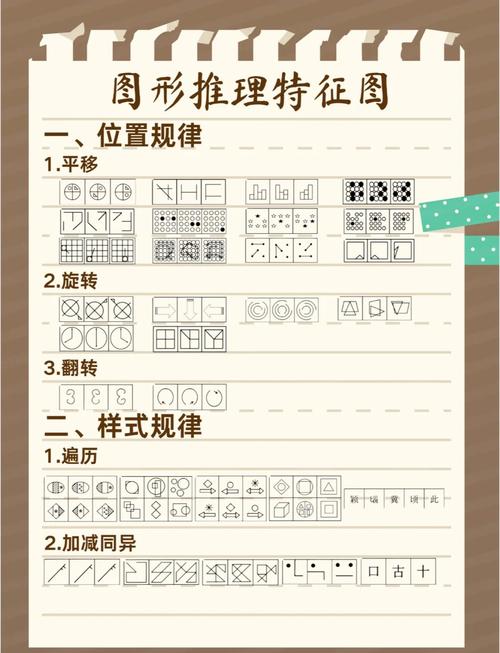 2026国考图形推理考点有哪些?-图2 2026国考图形推理考点有哪些?-图2