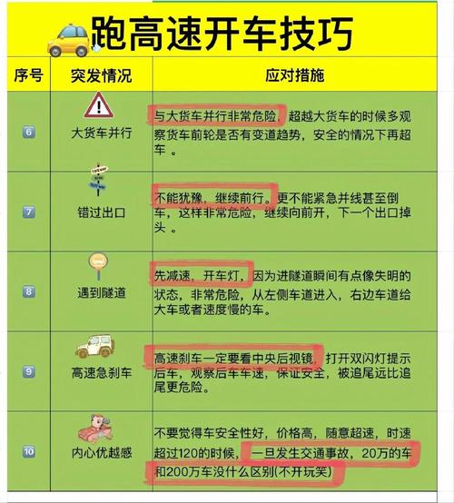 高速公路行车安全常识有哪些要点?-图1 高速公路行车安全常识有哪些要点?-图1