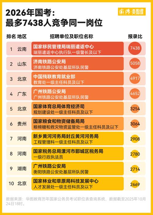 2026国考公务员职位何时发布？-图2