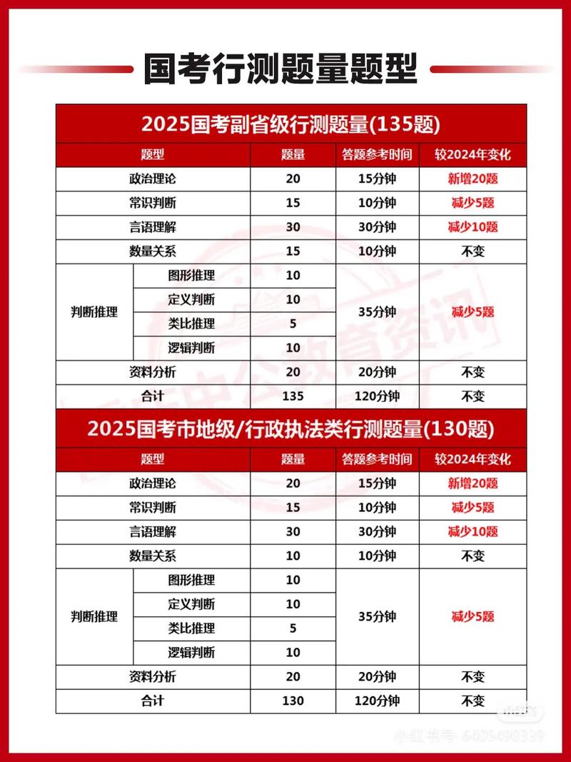 2026国考真题及答案何时公布？-图2