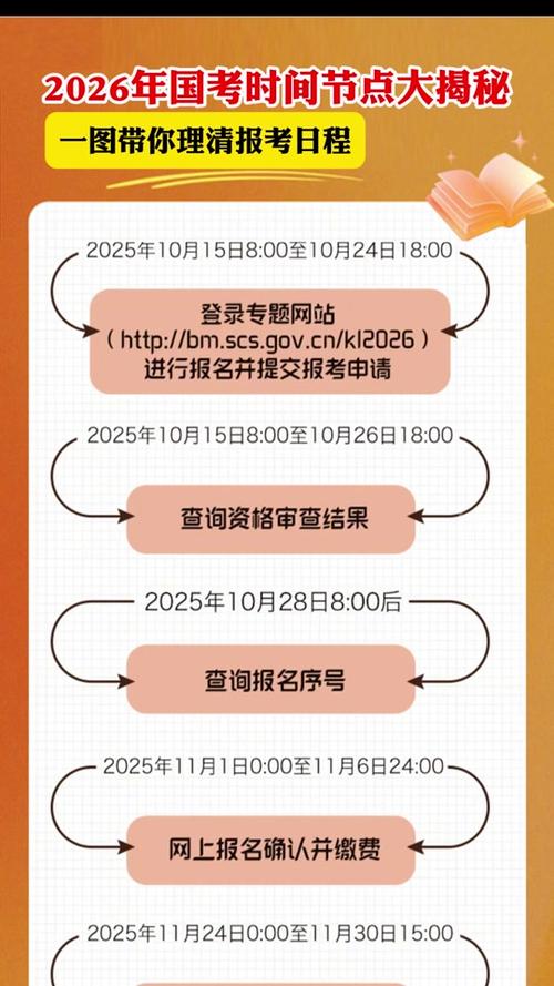 2026国考面试时间何时公布？-图2