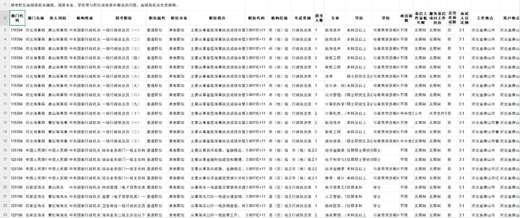 2026国考面试名单何时公布？-图2