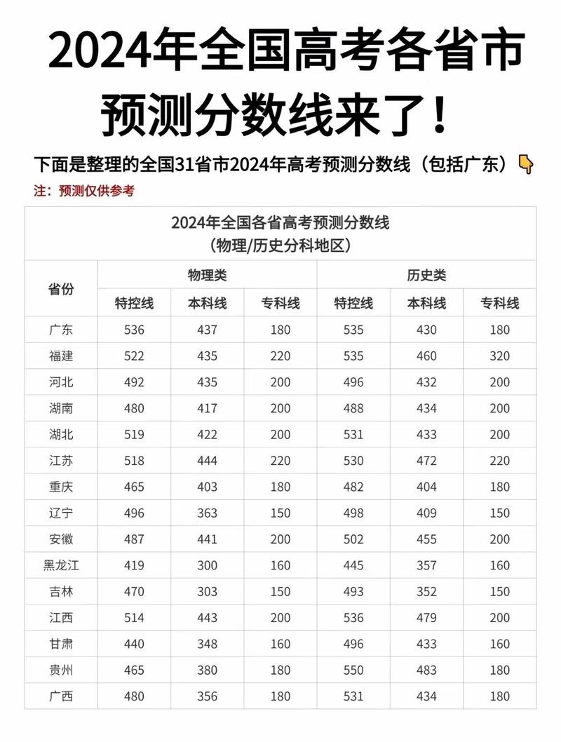 2026 国考 分数线-图3
