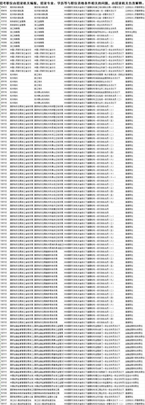 2026 国考 职位表-图1 2026 国考 职位表-图1