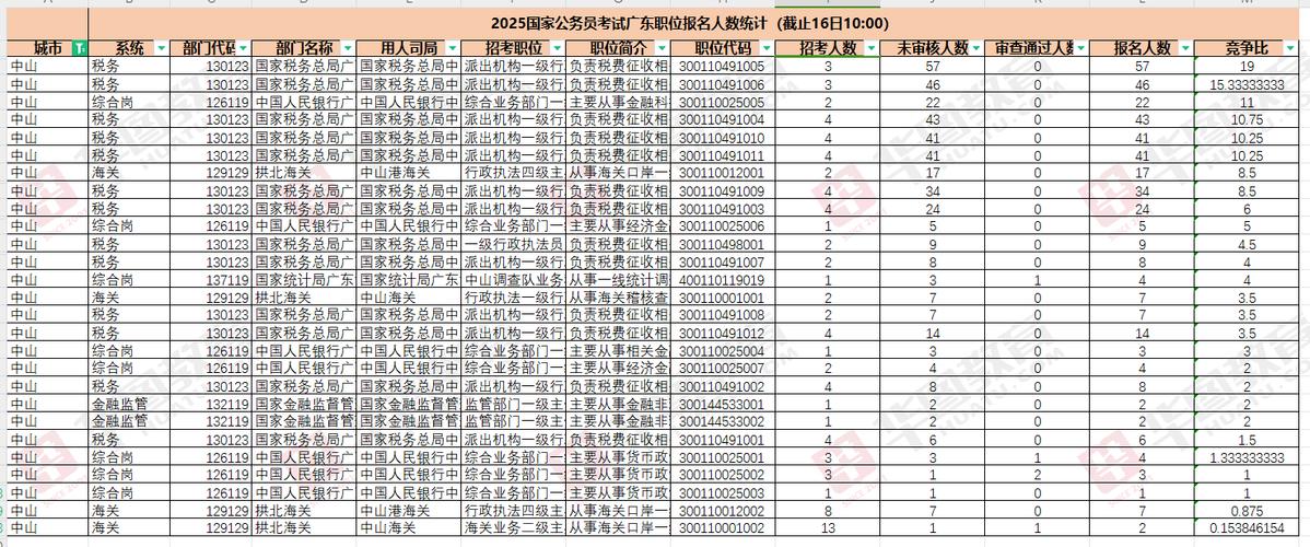 国考公务员报考人数更新-图1 国考公务员报考人数更新-图1