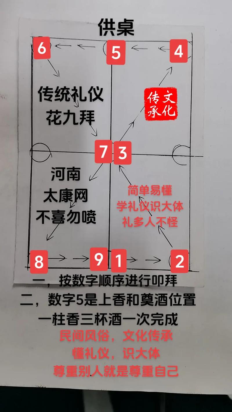 古代文化常识风俗礼仪有何深意？-图3