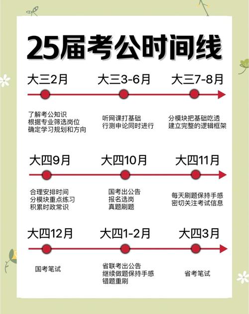 国考每年公务员考试时间-图2