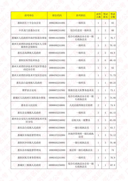 广东国考公务员考点有哪些？-图1