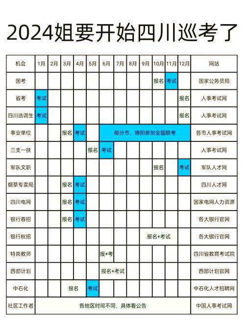 公务员国考报名时间何时公布?-图1 公务员国考报名时间何时公布?-图1