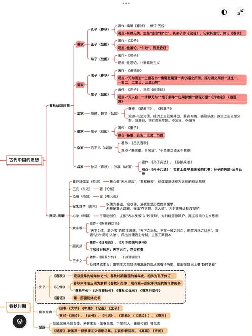 编导高考文学常识考什么?-图2 编导高考文学常识考什么?-图2