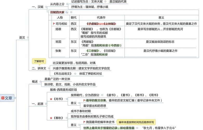 编导高考文学常识考什么?-图3 编导高考文学常识考什么?-图3
