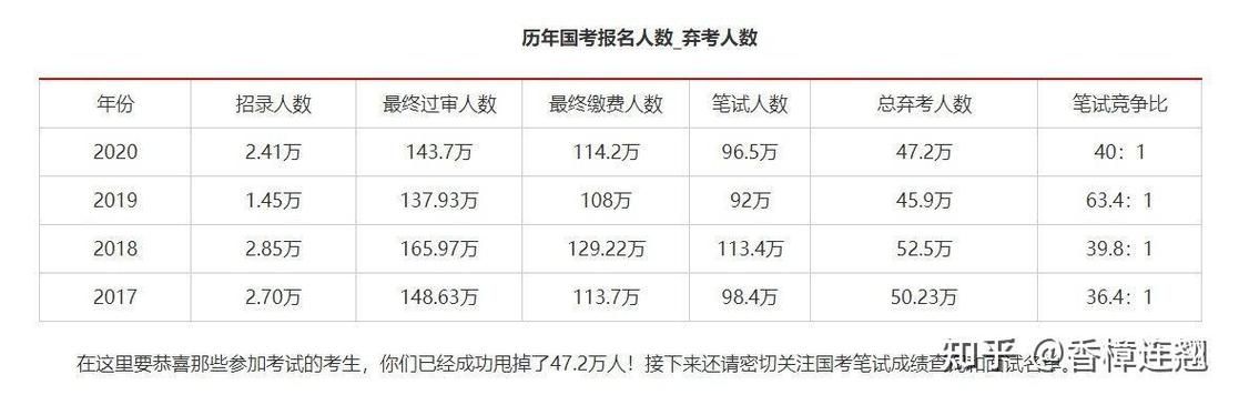 国考岗位报考人数哪里查?-图3 国考岗位报考人数哪里查?-图3